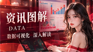 数据图解